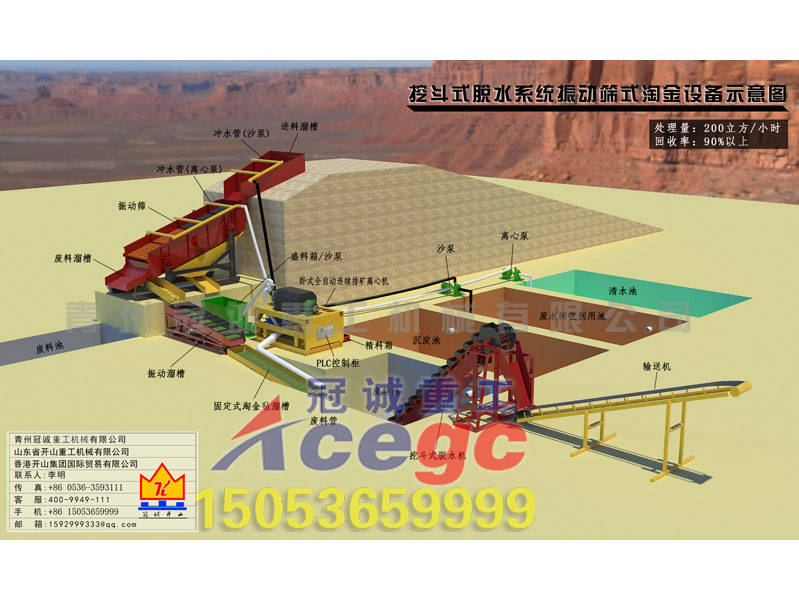 挖斗式脫水系統振動篩式淘金設備示意圖