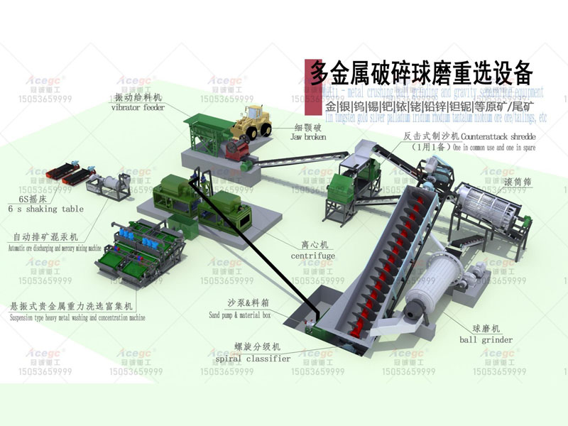 金銀原礦尾礦選礦重選設備